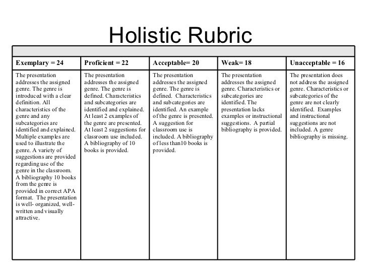 how to make a rubric for assessment characteristics of a good rubric